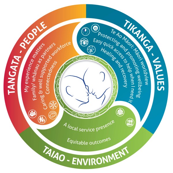 tangata, tikanga, taiao